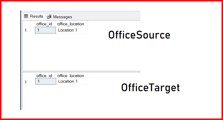 Picture showing the data merged between the 2 tables